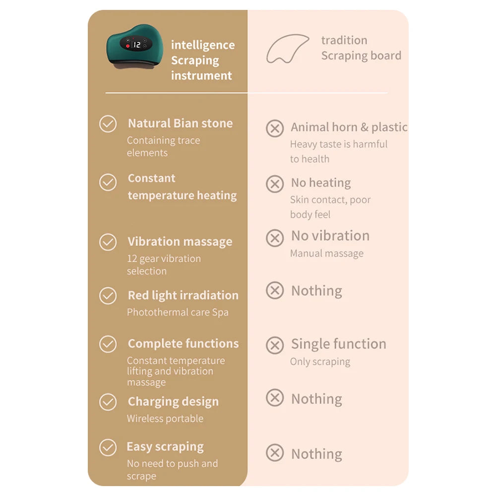Electric Multi Use Guasha Beauty Massager